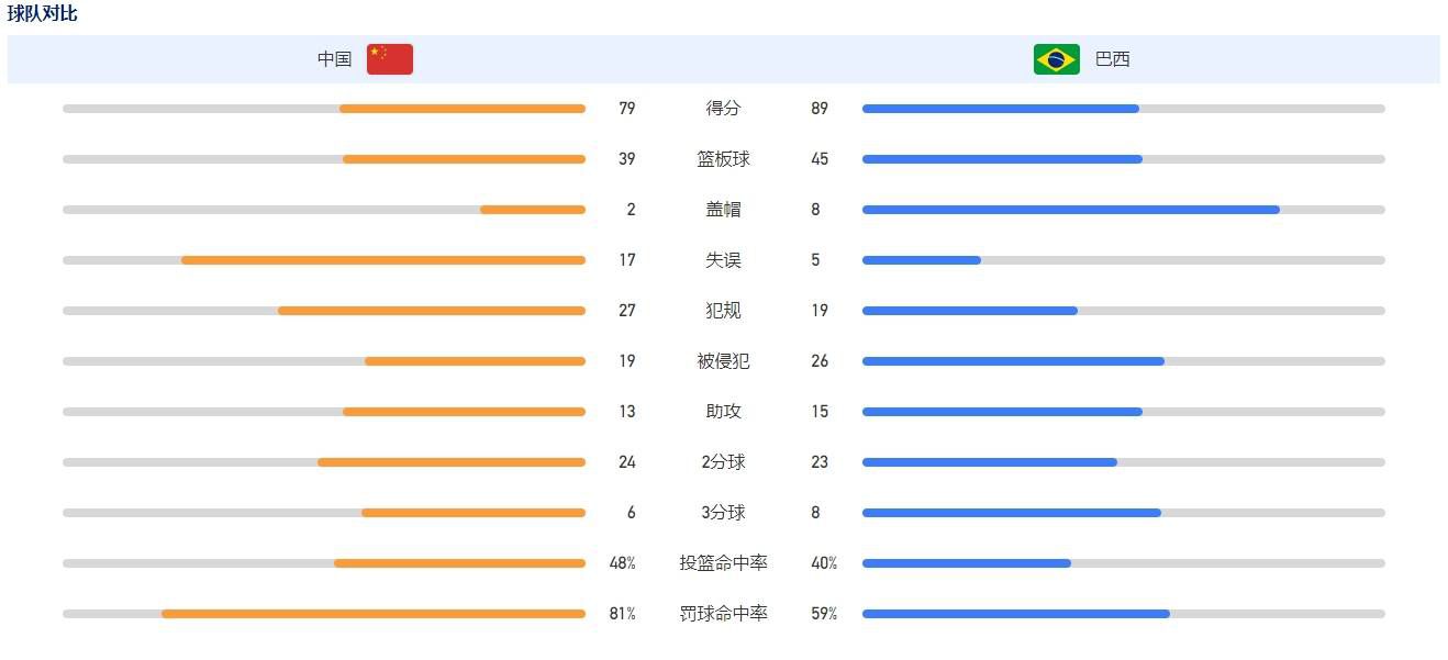 “我的平生中只惧怕一件事，就是有一天，玄色会淹没红色。”这部《红色》由闻名编剧约翰·洛根（John Logan）按照美国抽象派画家马克·罗斯科（Mark Rothko）的人生履历创作，该剧如罗斯科本人的艺术哲学一样，在年夜块展陈的浓郁色采当中，指导人们往探讨抽象背后的情感与精力表达。约翰·洛根曾凭仗《角斗士》、《飞翔家》、《雨果》等片子屡次取得奥斯卡最好编剧提名，这部2009年首演于伦敦丹玛尔仓库剧院、后转到纽约百老汇的舞台作品，斩获了包罗最好话剧奖、最好导演在内的六项托尼奖。时隔9年，英国首个复排版本集结了主要首演班底，包罗是以而取得托尼奖的导演迈克尔·格兰达吉（Michael Grandage）再次操刀执导，原版卡司声势、具有奥利弗奖托尼奖与艾美奖提名的阿尔弗雷德·莫里纳（Alfred Molina）再度出演罗斯科，对人物的理解可谓给出了教科书式的演技示范；《逃出法网》里的新星阿尔弗雷德·伊诺克（Alfred Enoch）加盟，献上尽佳的西区首秀。“你看到了甚么？”在年青助手的谛视中和新一代艺术家的挑战下，罗斯科迎来了自我的挑战：若是在委约创作中没法均衡艺术寻求与贸易回报，一切仍是否要继续？